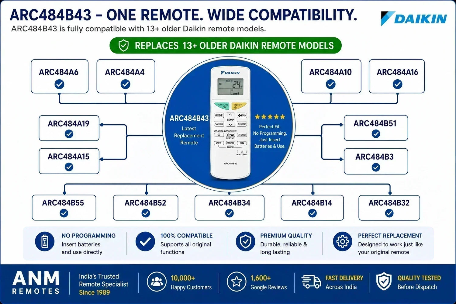 Which Daikin Remote Works With My AC Model? (2026 Compatibility Guide)