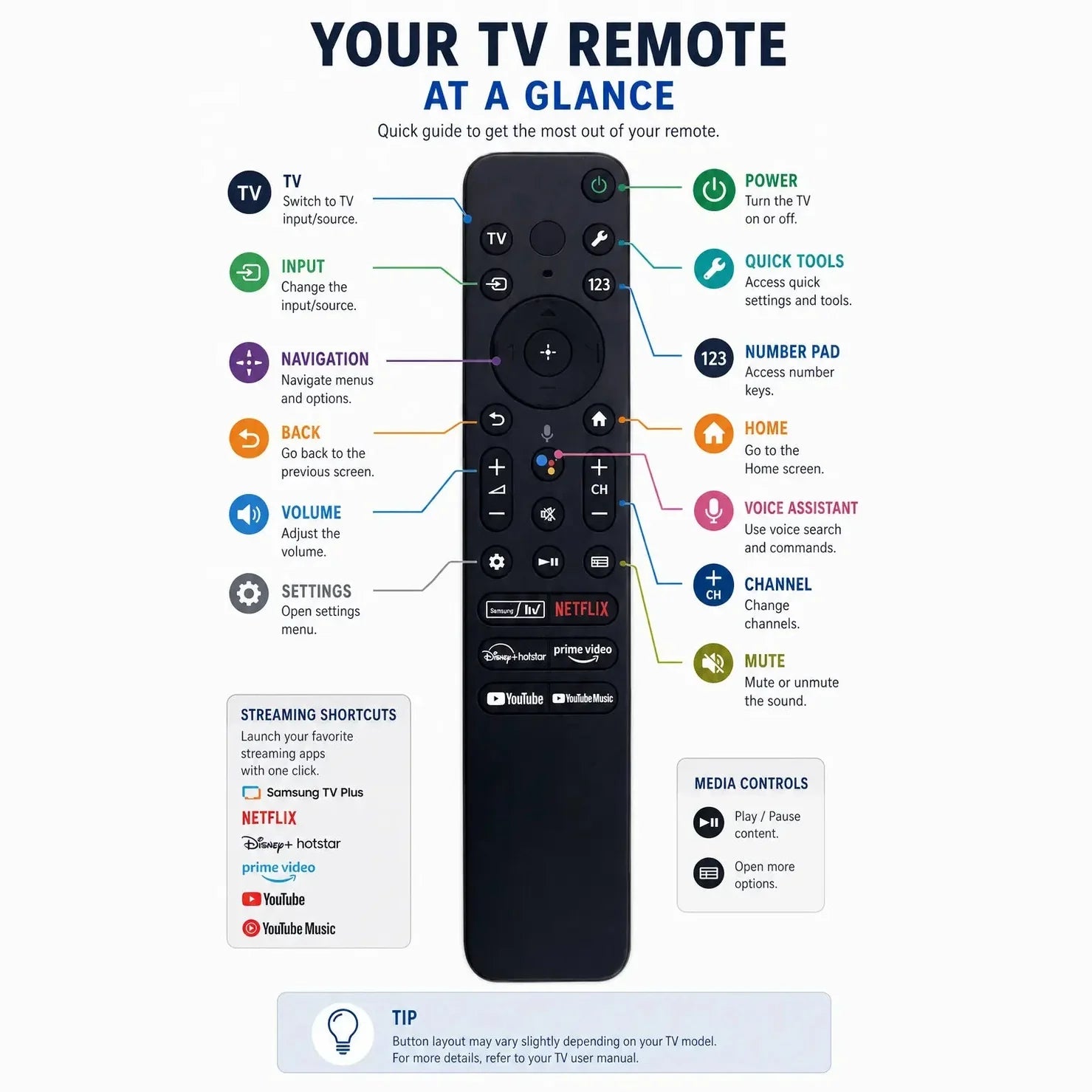 Sony TV Remote Complete Guide (2026)