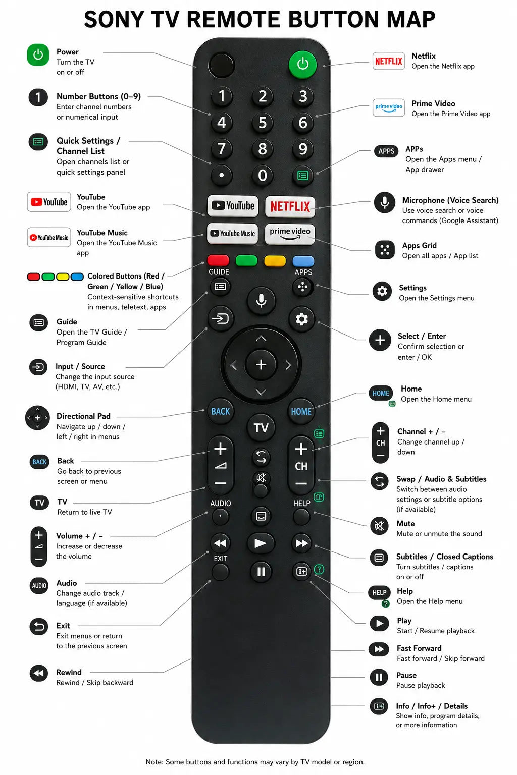 How to control sony tv without using remote