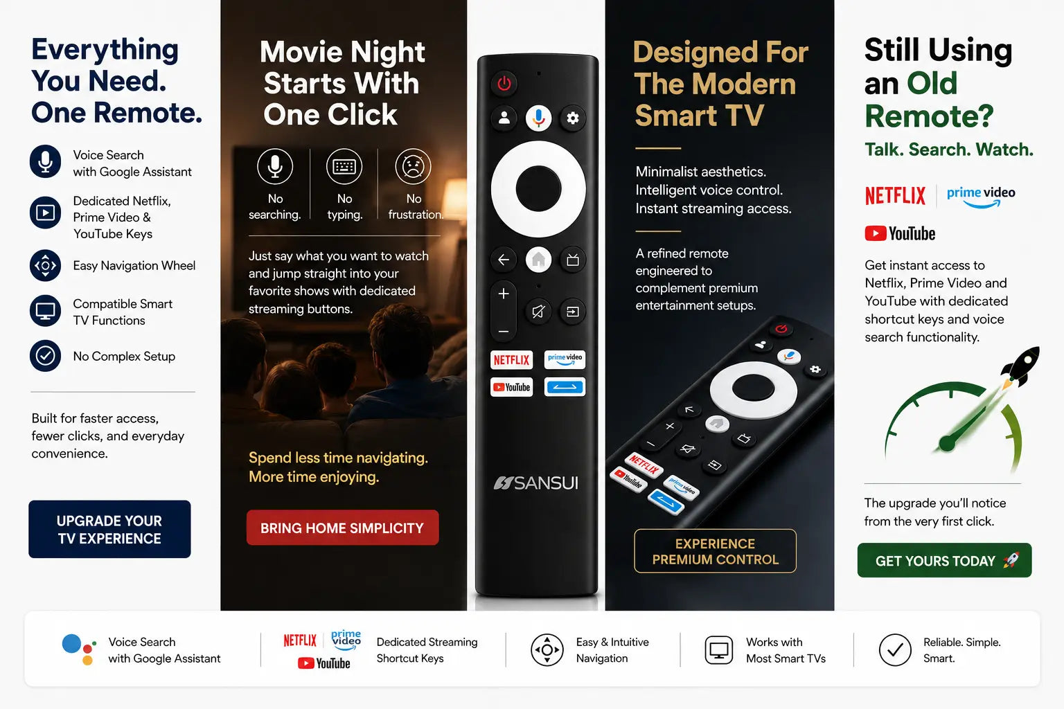 Sansui Google tv remote ( Voice command ) - ANM Remotes