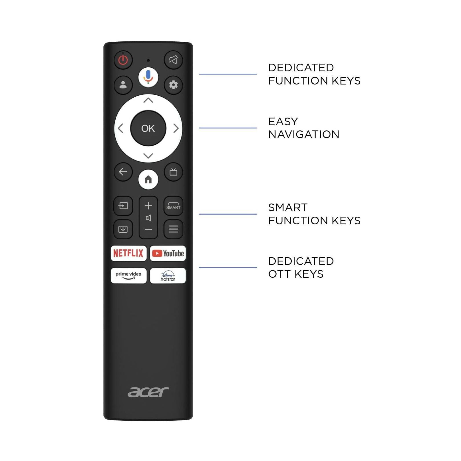 ANM remote compatible for ACER Smart Tv / 4k - i series , H series , V series Non-Voice