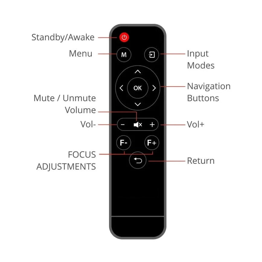 Projecter Remote Wzatco Yuva Go Projector remote - Efficient Replacement | ANM Remotes