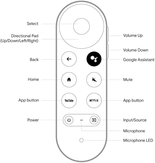 Google tv remote - chromecast streaming player G9N9N/GA01920-US/GA01923-US/GA01919-US/GA03131-US/GA01919REM - ANM Remotes