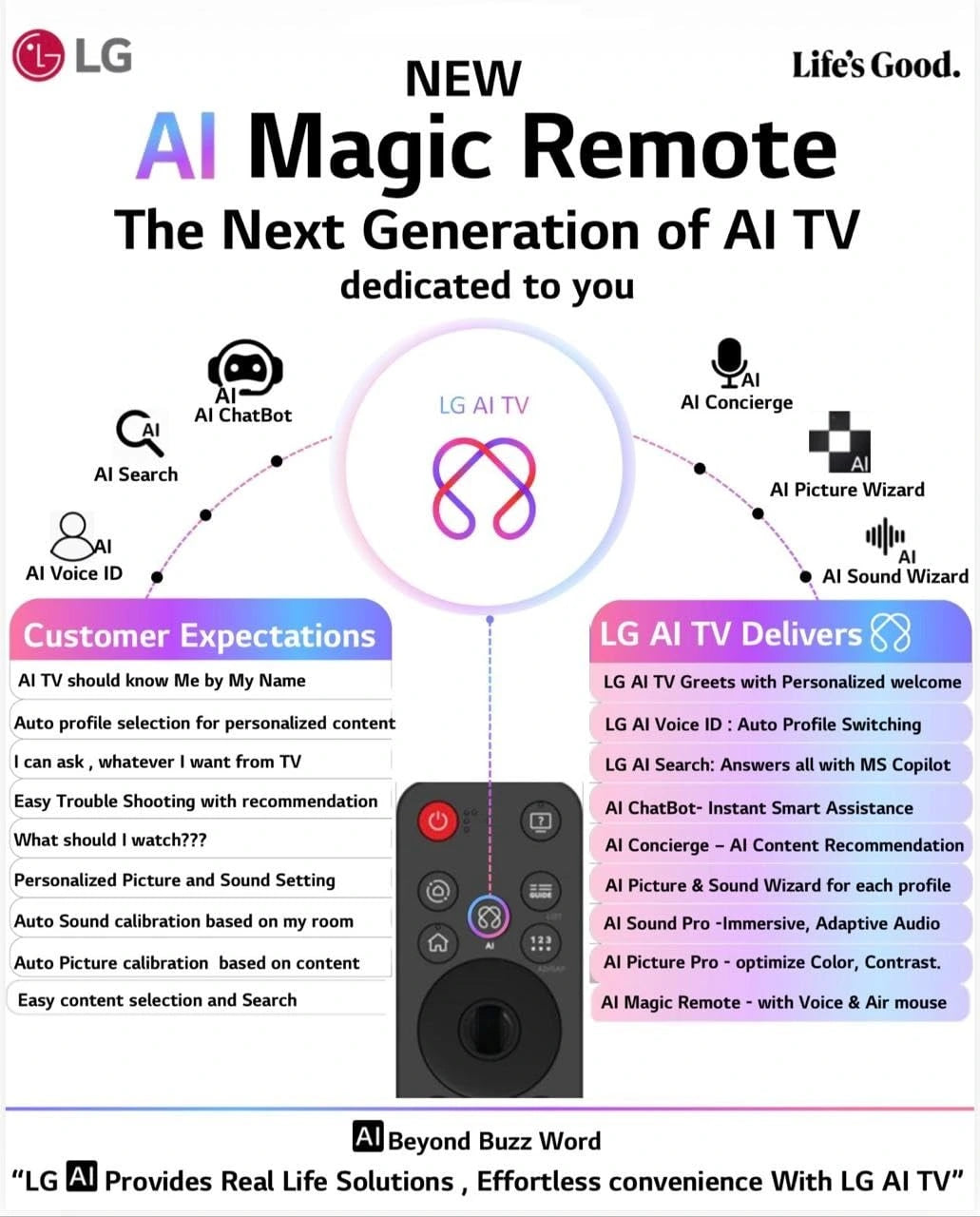 lg ai magic remote