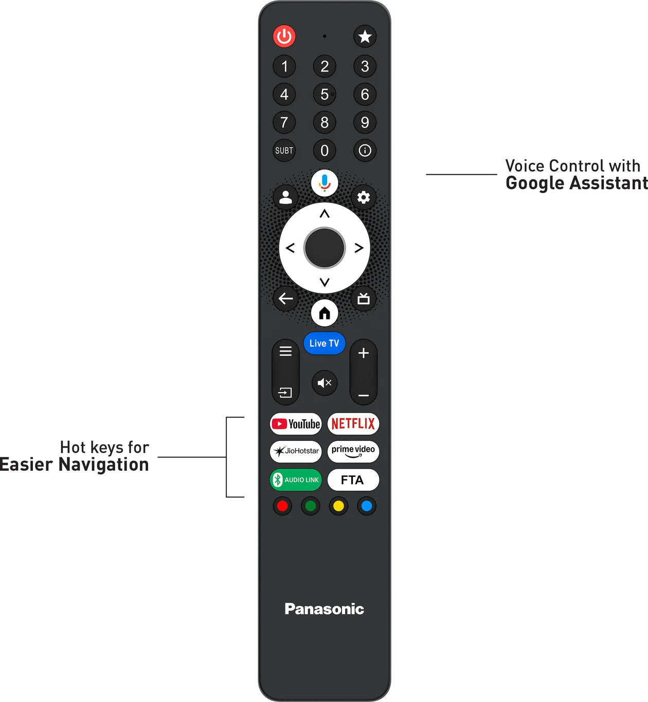 panasonic google tv remote
