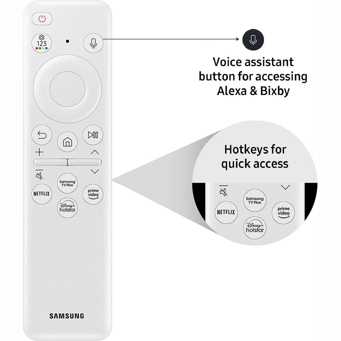 samsung projector remote