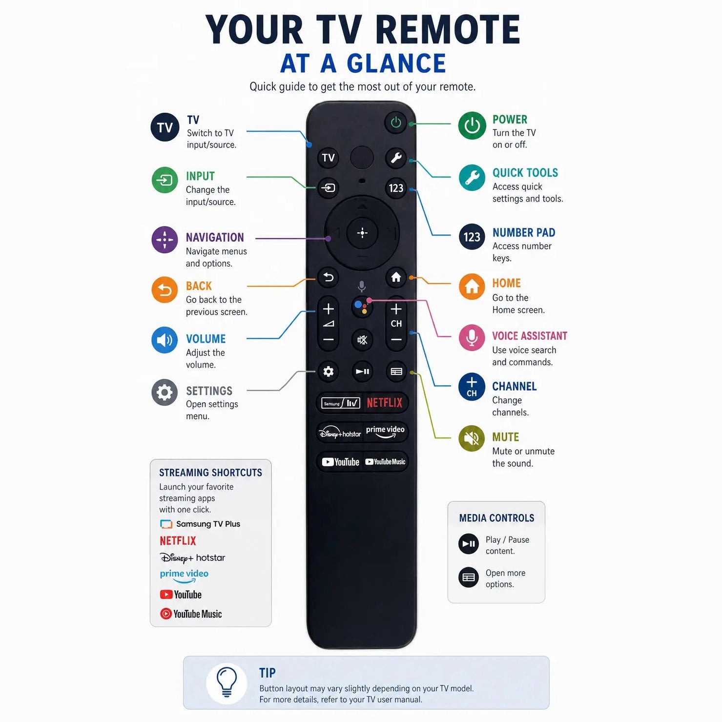sony tv remote RMF-TX920U