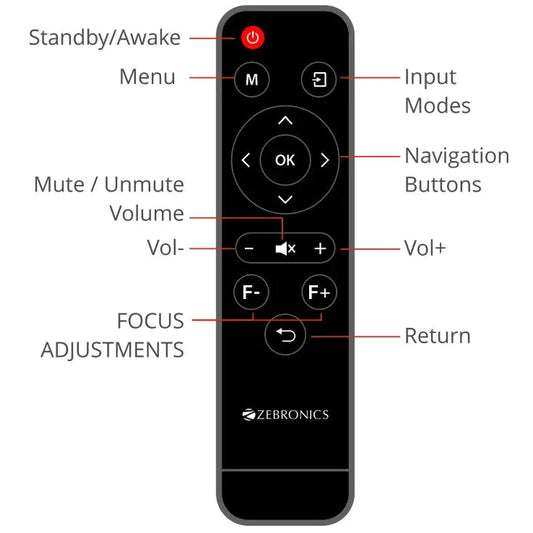 zebronics pixaplay 53 remote