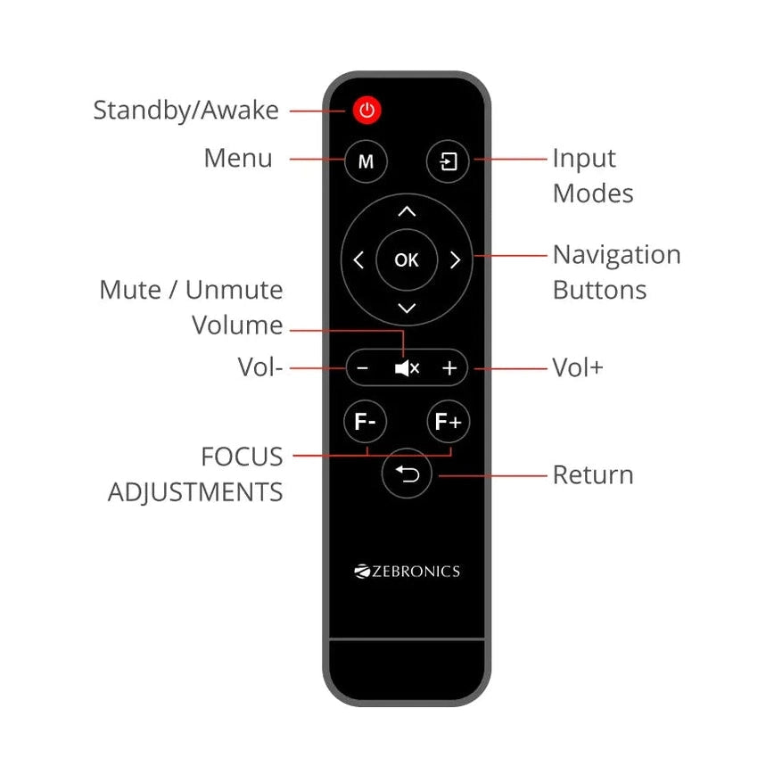 zebronics pixaplay 53 remote